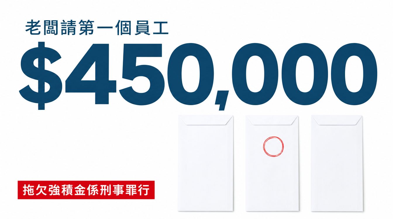 純白背景俯拍三個空白糧單信封，中央深藍巨型字「$450,000」，上方寫「老闆請第一個員工」，左下紅色橫條寫「拖欠強積金係刑事罪行」